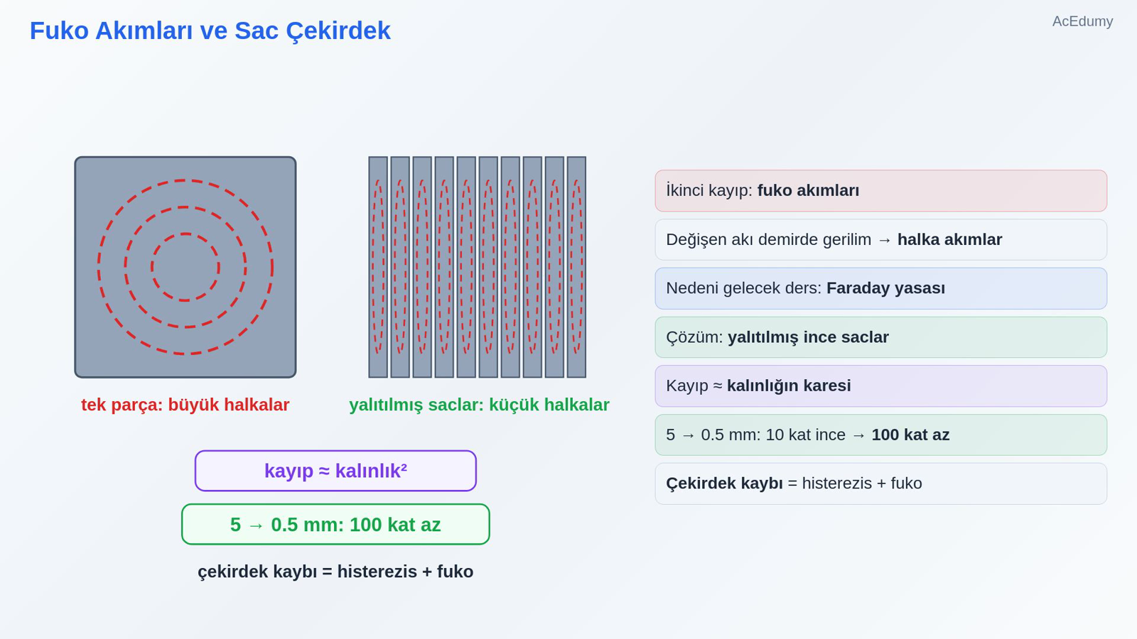 Fuko Akımları ve Sac Çekirdek