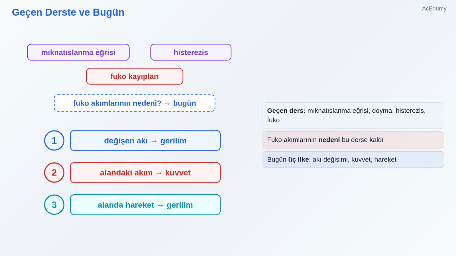 Geçen Derste ve Bugün