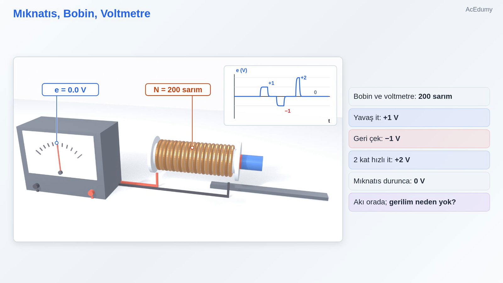 Mıknatıs, Bobin, Voltmetre