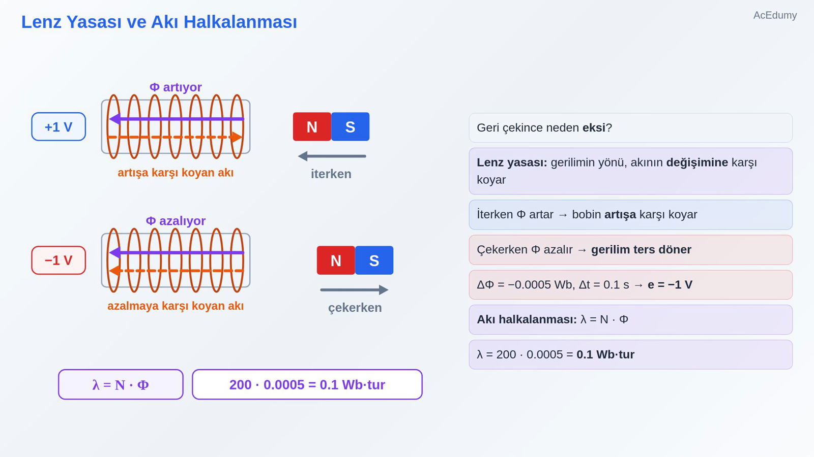 Lenz Yasası ve Akı Halkalanması