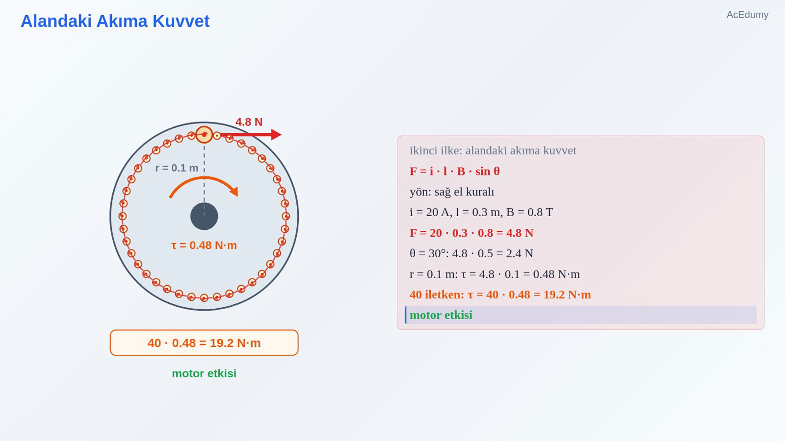 Alandaki Akıma Kuvvet