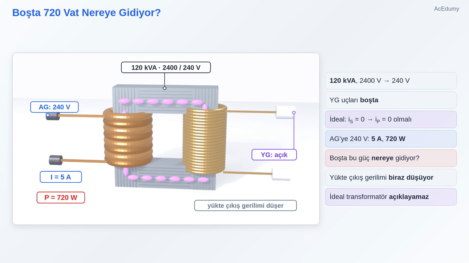 Boşta 720 Vat Nereye Gidiyor?