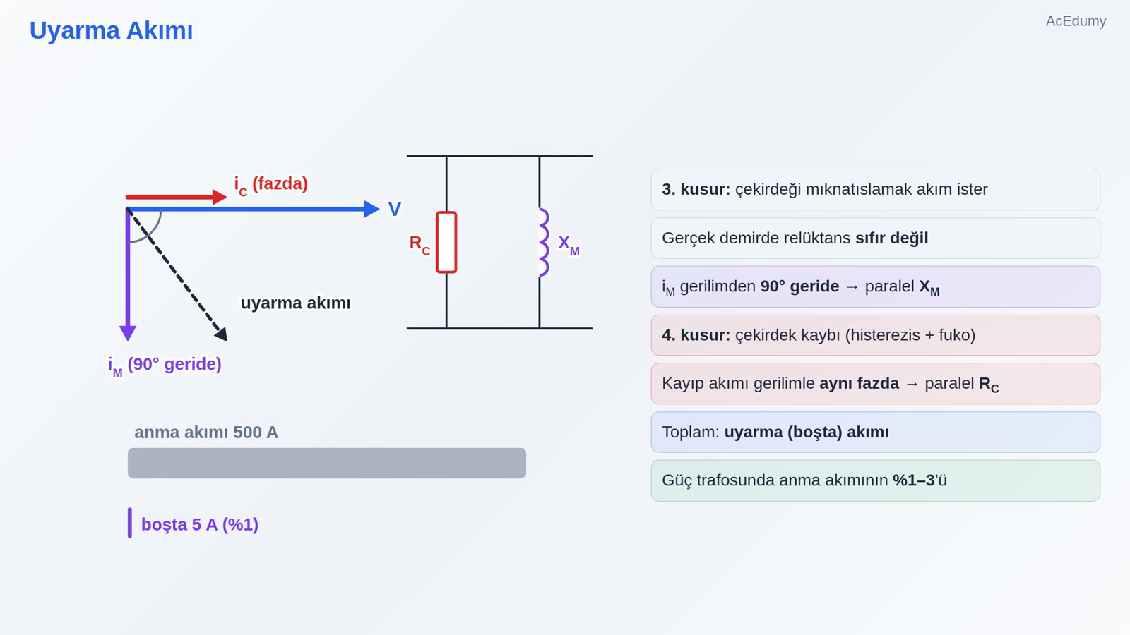 Uyarma Akımı