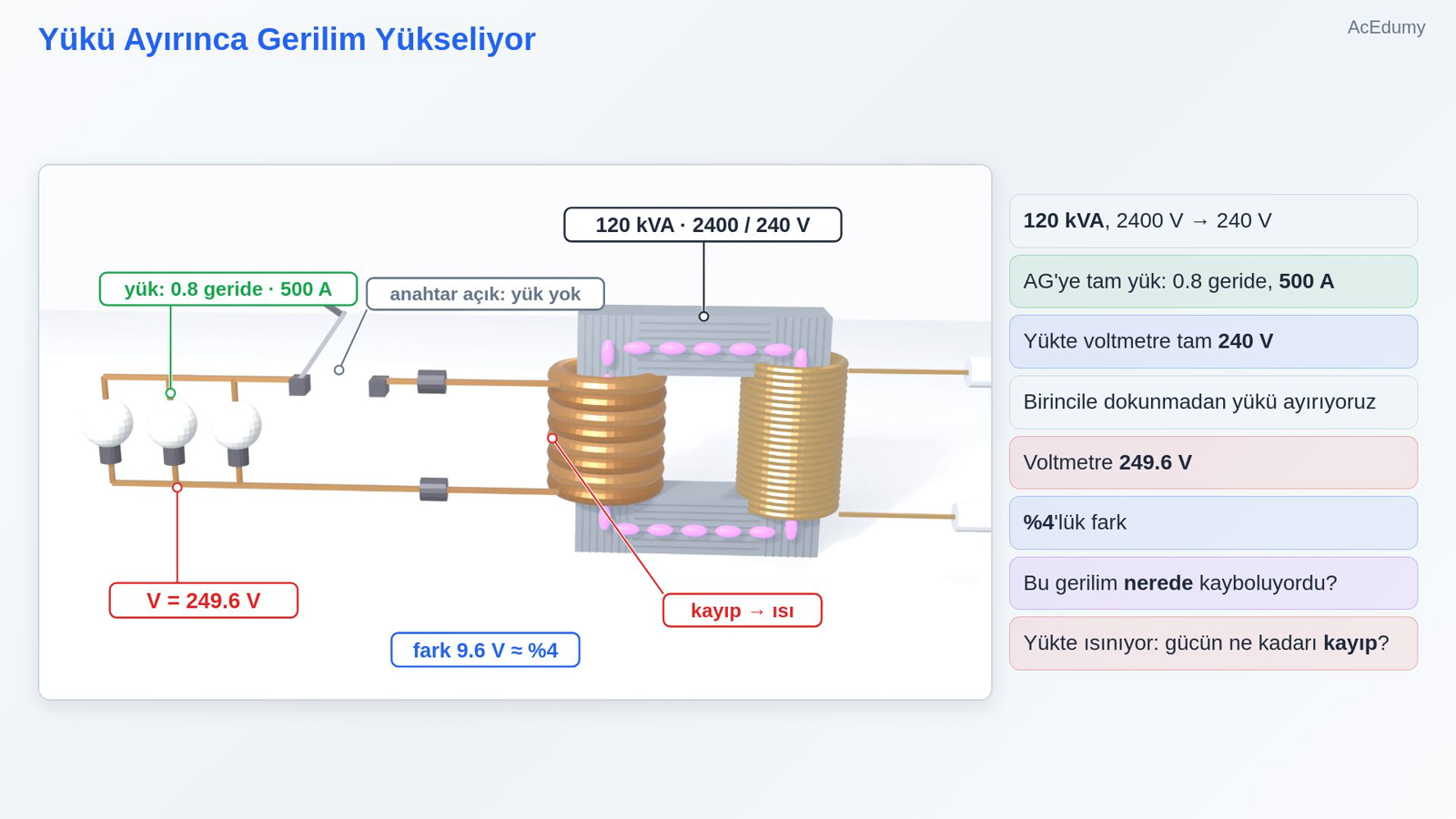 Yükü Ayırınca Gerilim Yükseliyor