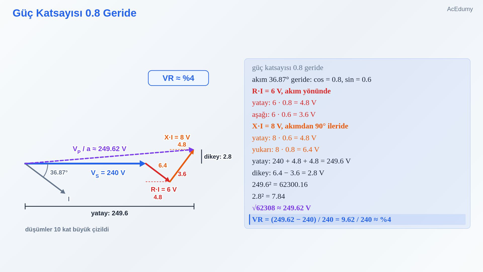 Güç Katsayısı 0.8 Geride