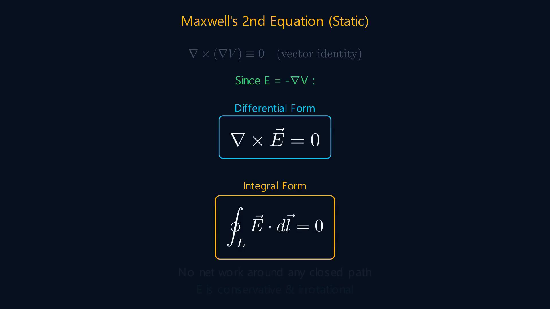 Lesson frame showing electric potential, the E–V relationship, and a spherical-coordinate example.