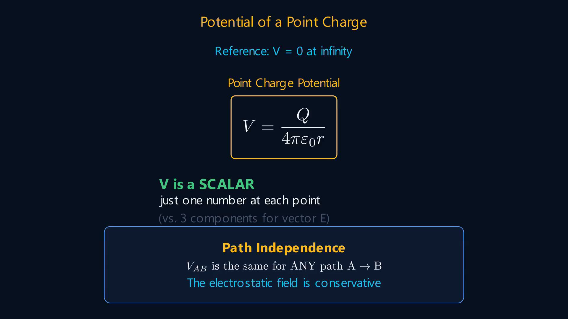 Lesson frame showing electric potential, the E–V relationship, and a spherical-coordinate example.