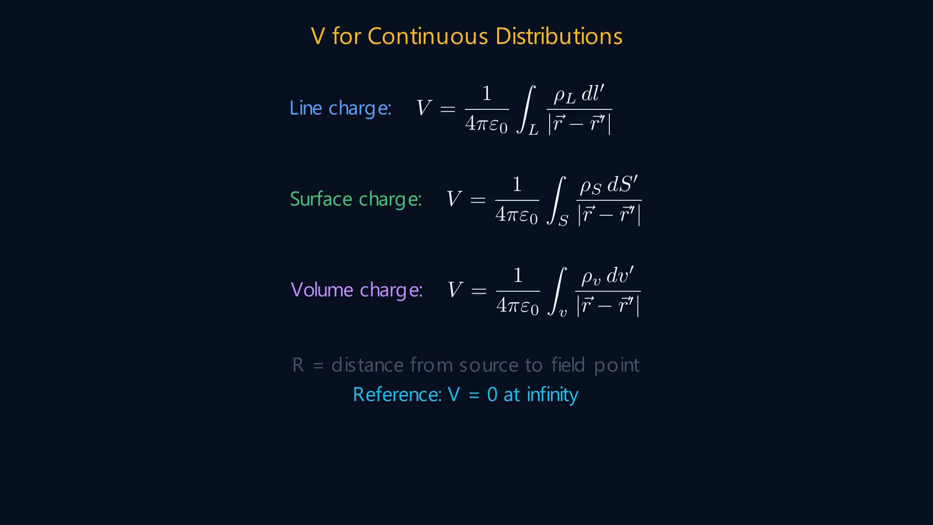 Lesson frame showing electric potential, the E–V relationship, and a spherical-coordinate example.