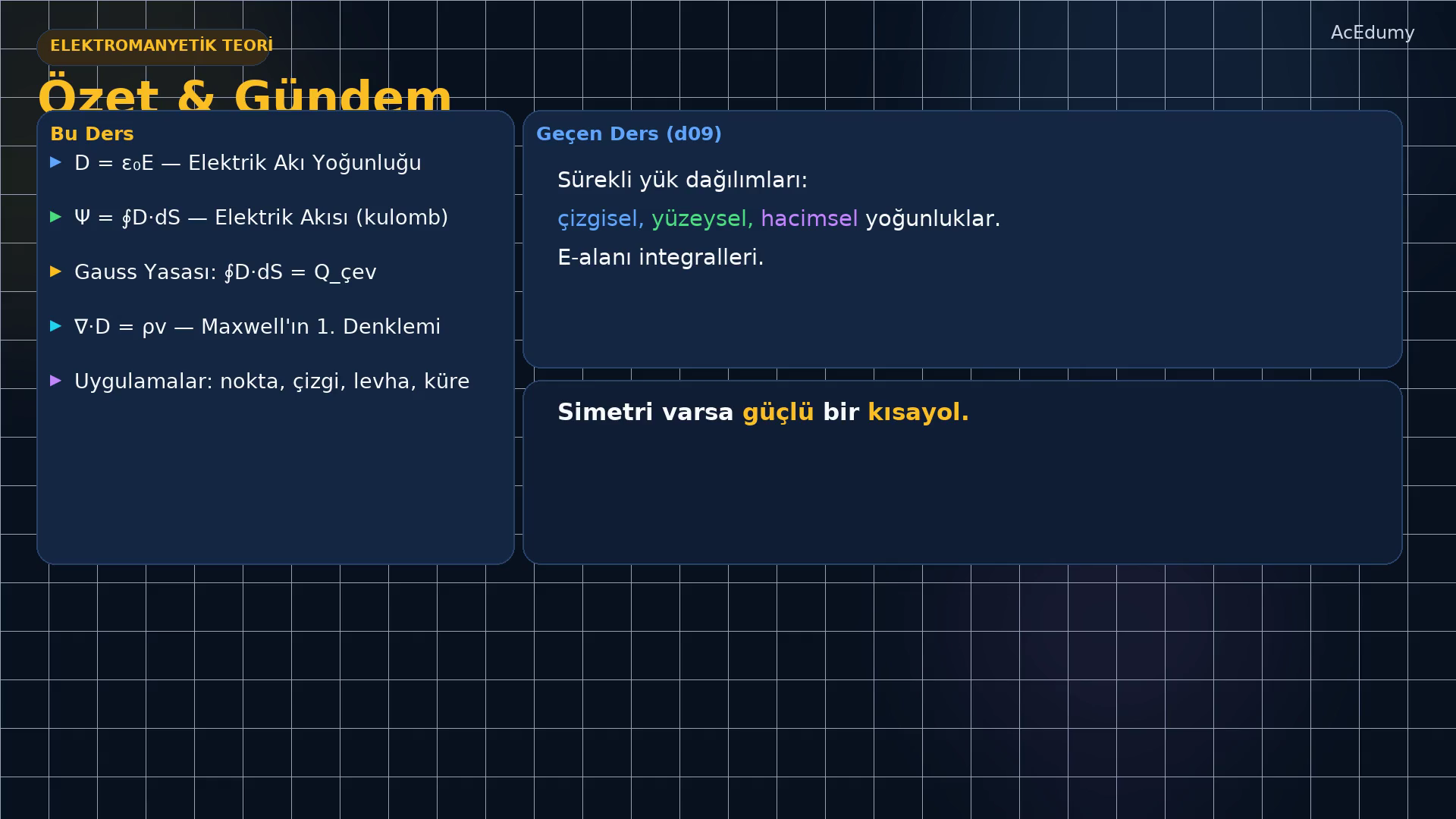 Elektrik akı yoğunluğunu, Gauss yüzeylerini ve simetrik yük dağılımlarını gösteren ders karesi.