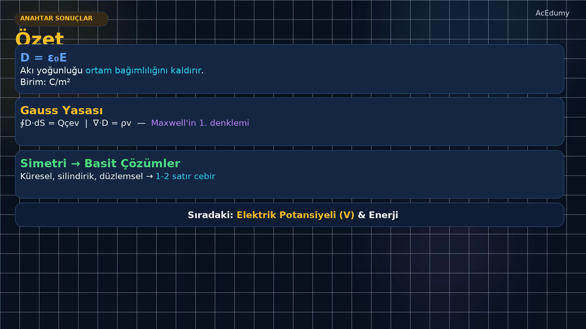 Elektrik akı yoğunluğunu, Gauss yüzeylerini ve simetrik yük dağılımlarını gösteren ders karesi.