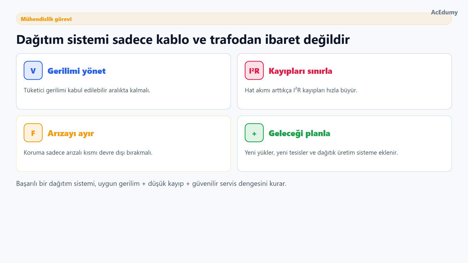 Dağıtım sisteminin gerilimi yönet, kayıpları sınırla, arızayı ayır ve geleceği planla görevlerini gösteren dört kart.