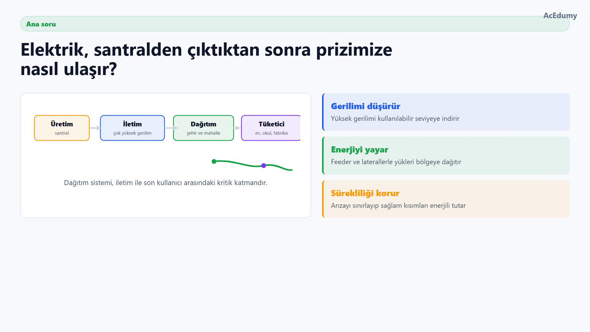 Üretim, iletim, dağıtım ve tüketici blokları arasında dağıtımın gerilimi düşürme, enerjiyi ayırma ve sürekliliği koruma görevleri.