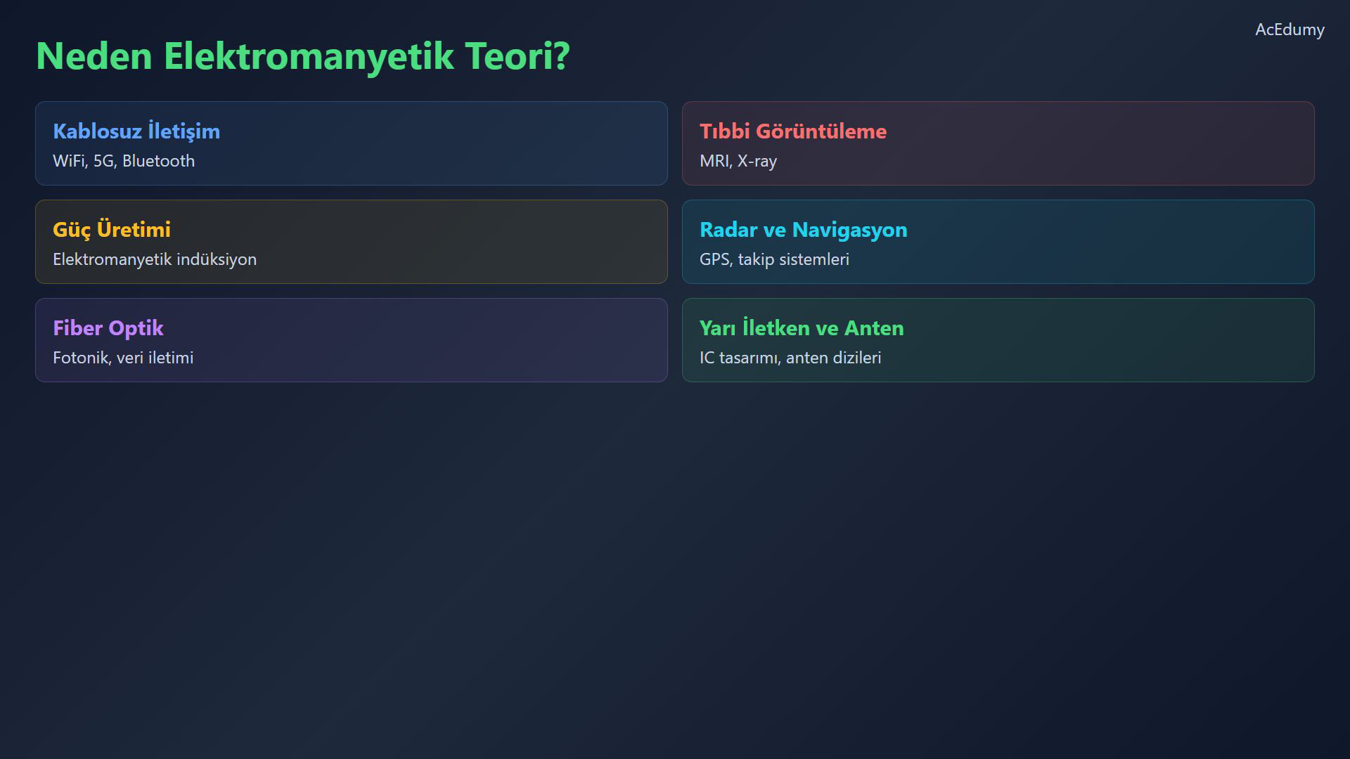 Elektromanyetik teorinin elektrik ve manyetik alanları, yükleri, akımları ve dalga yayılımını nasıl bir araya getirdiğini gösteren ders karesi.