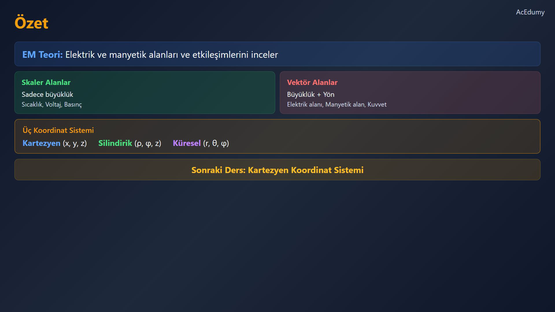 Elektromanyetik teorinin elektrik ve manyetik alanları, yükleri, akımları ve dalga yayılımını nasıl bir araya getirdiğini gösteren ders karesi.