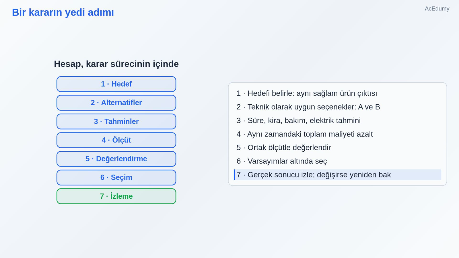 Bir kararın yedi adımı