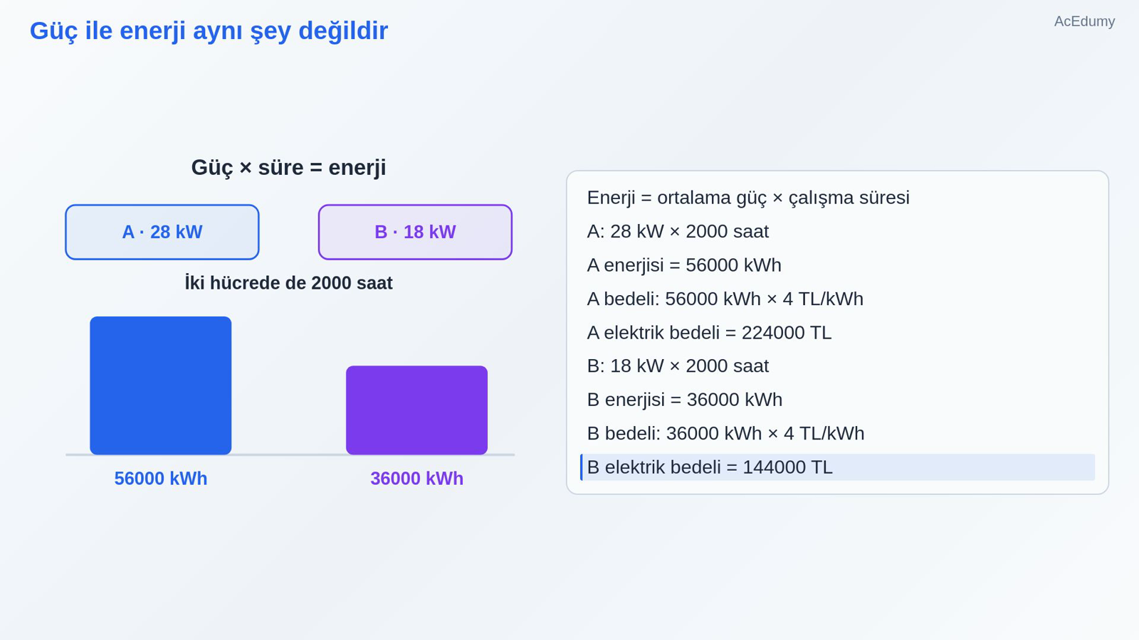 Güç ile enerji aynı şey değildir