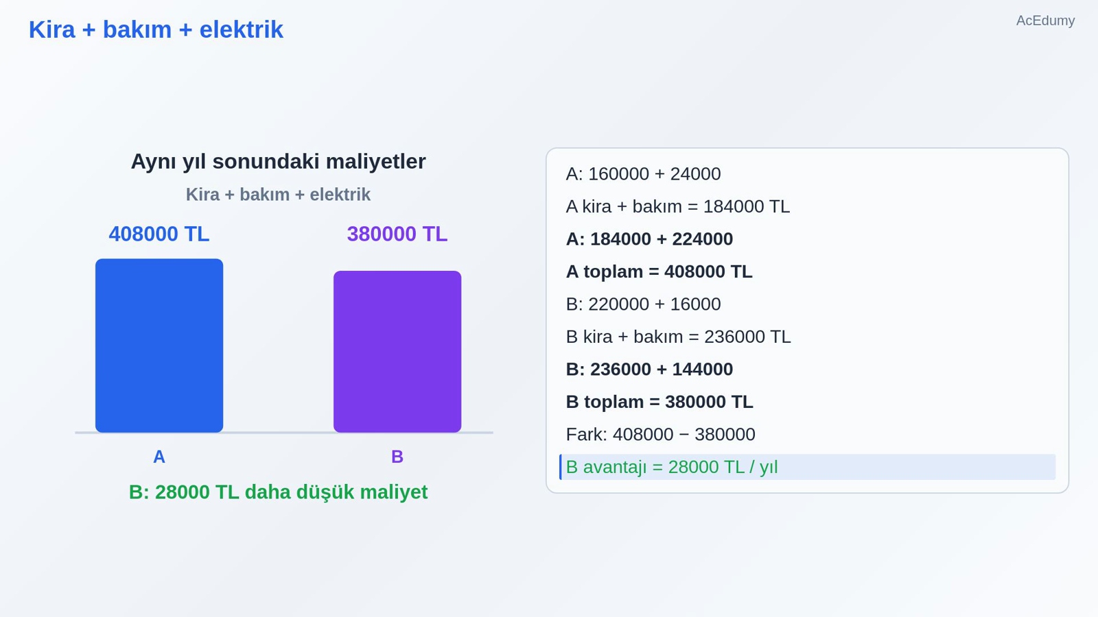 Kira + bakım + elektrik