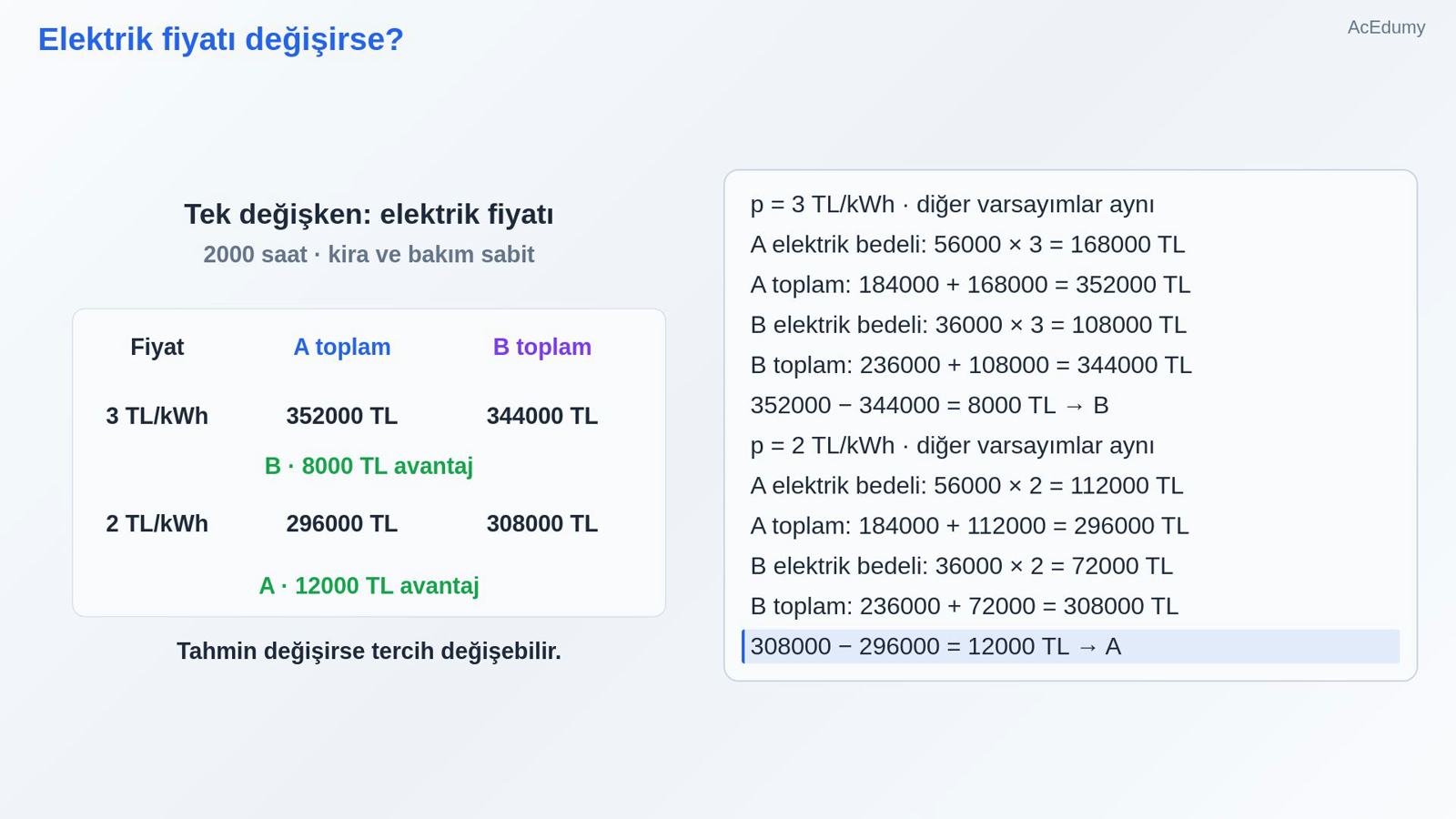 Elektrik fiyatı değişirse?