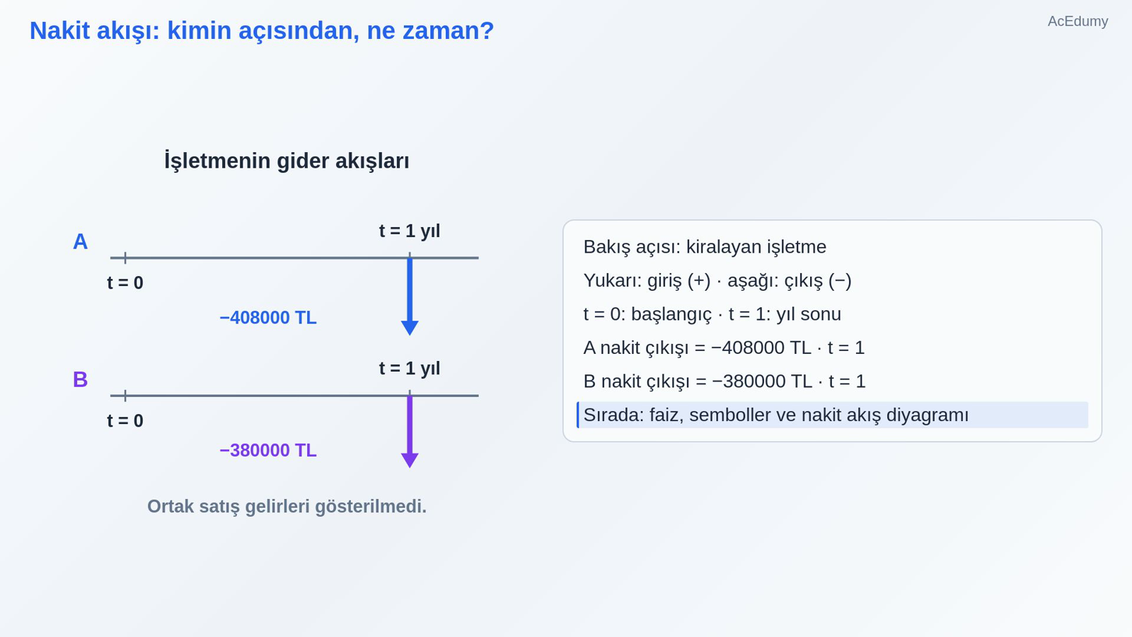 Nakit akışı: kimin açısından, ne zaman?