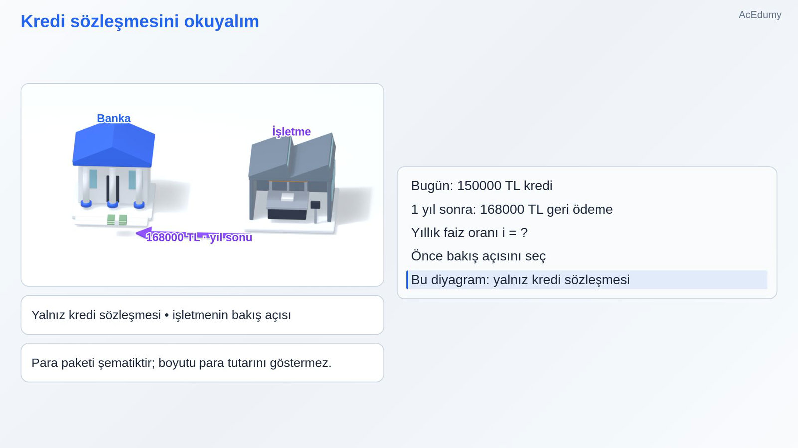 Kredi sözleşmesini okuyalım
