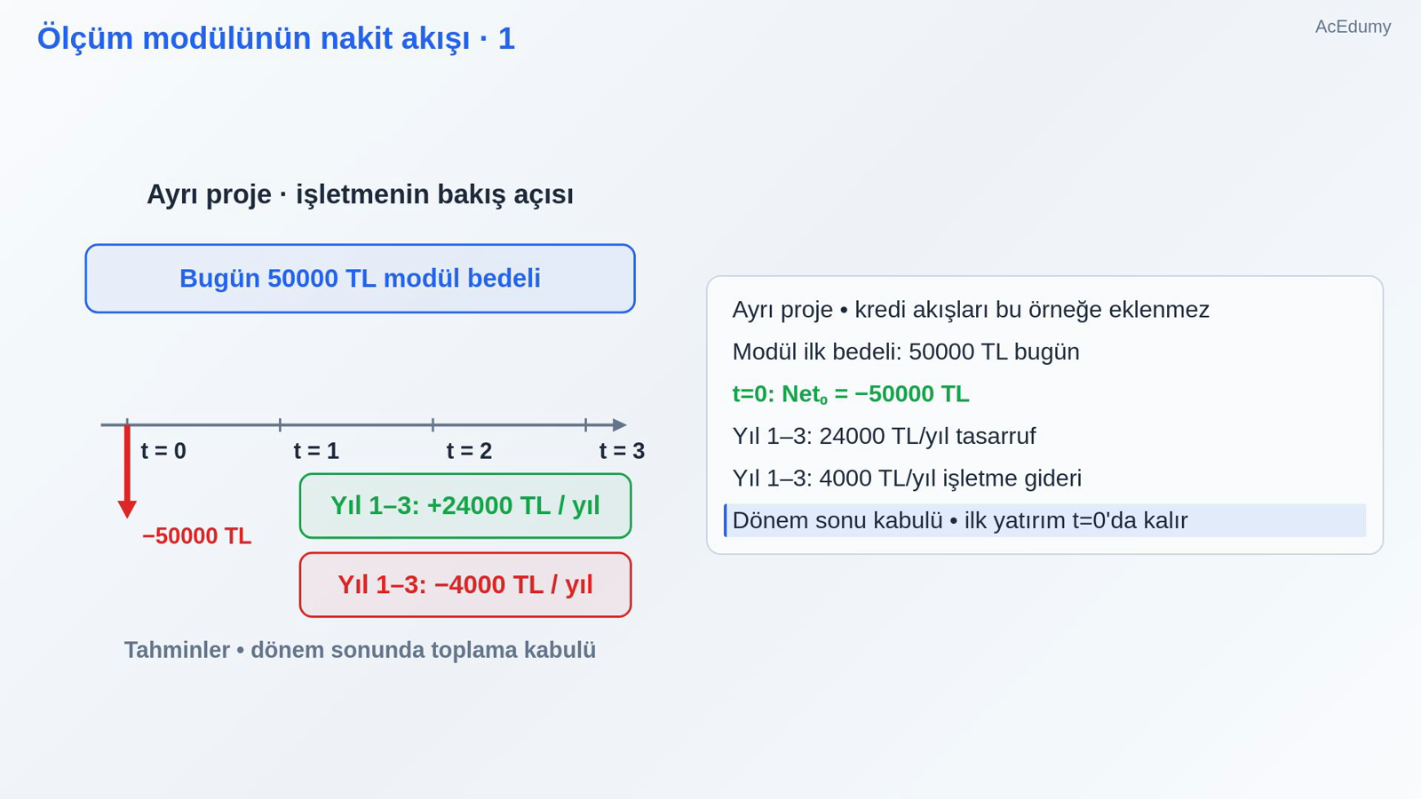 Ölçüm modülünün nakit akışı · 4