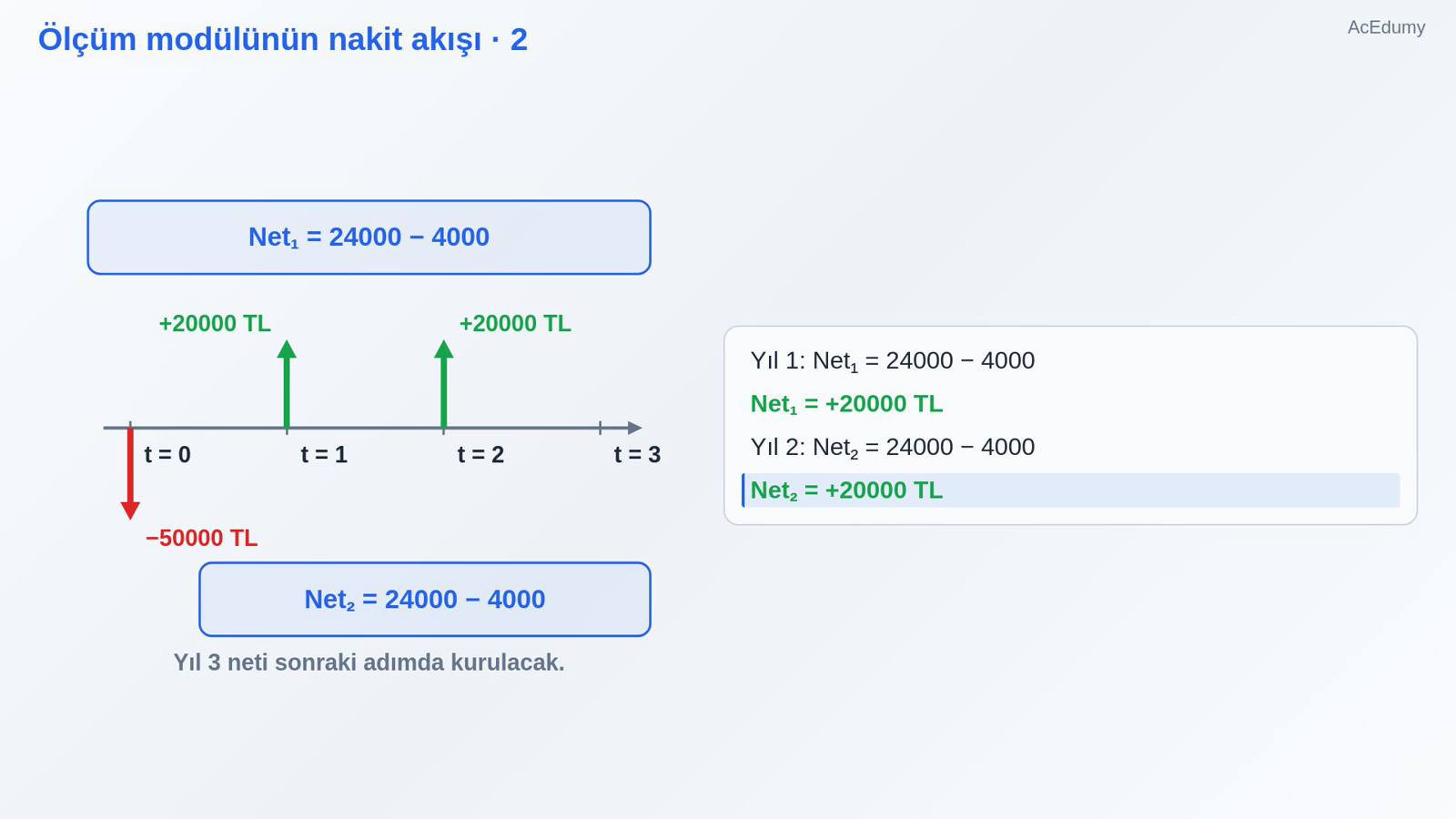 Ölçüm modülünün nakit akışı · 4