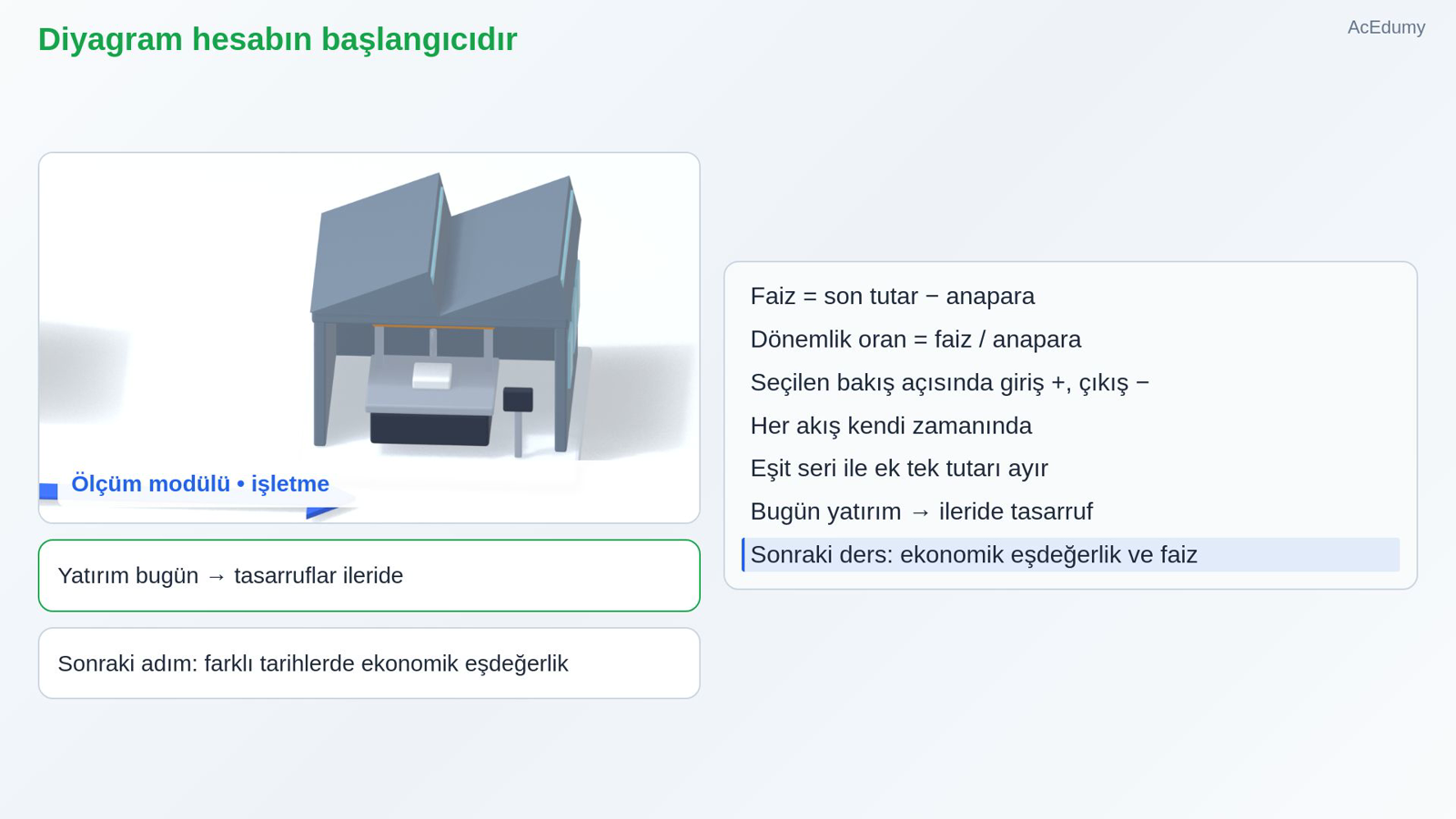 Diyagram hesabın başlangıcıdır