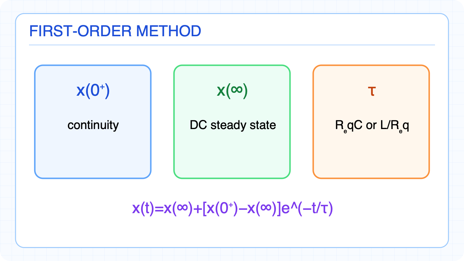 Initial-final-time-constant method for first-order circuits.
