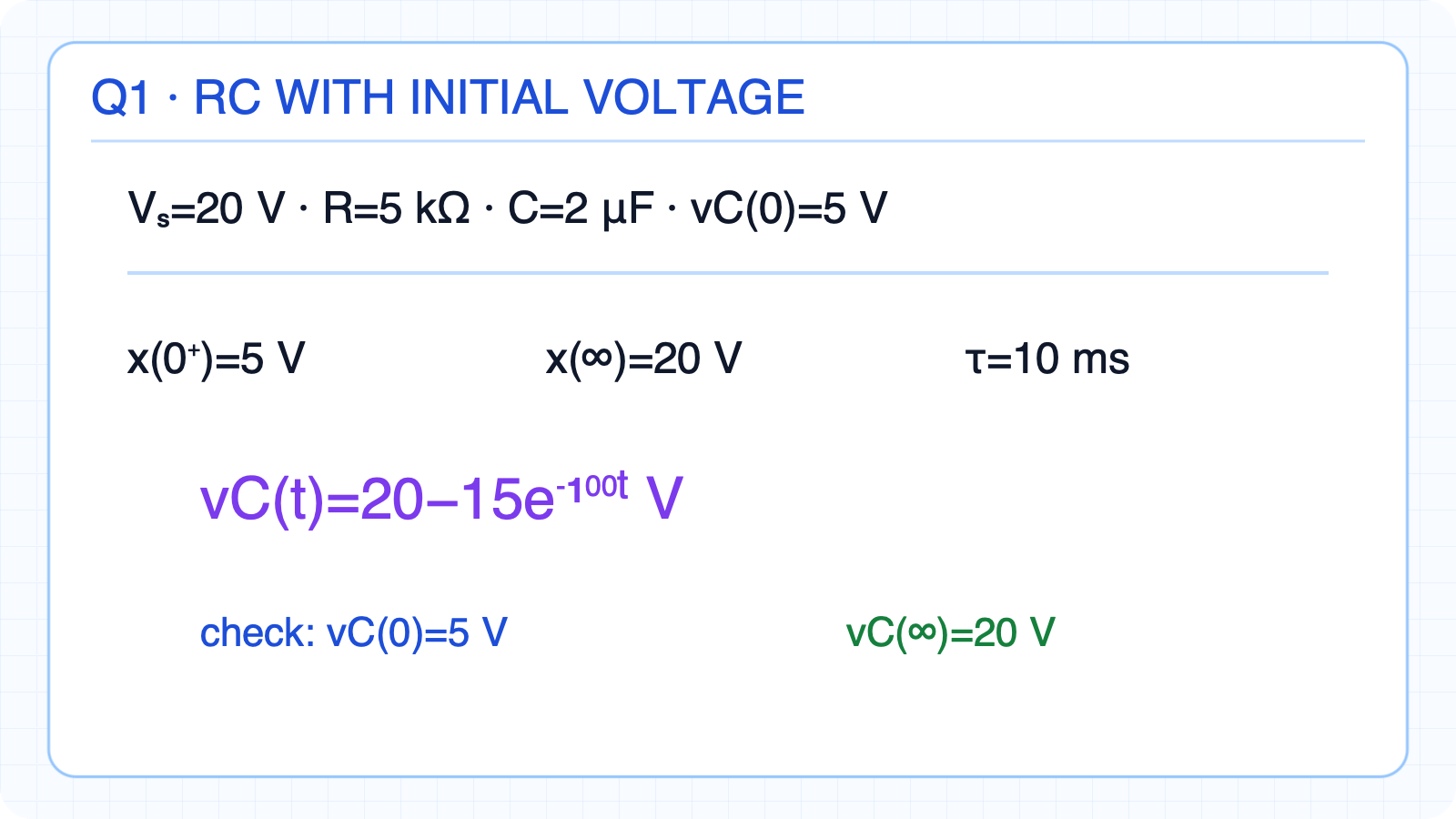 RC step problem with an initial capacitor voltage.