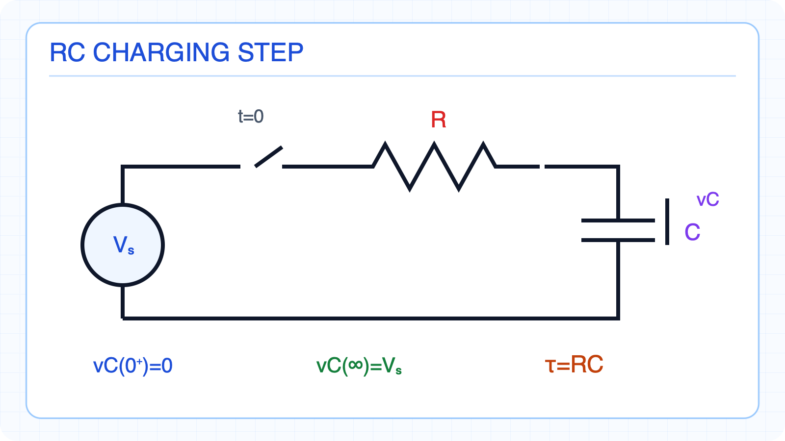 Switched series RC charging circuit.