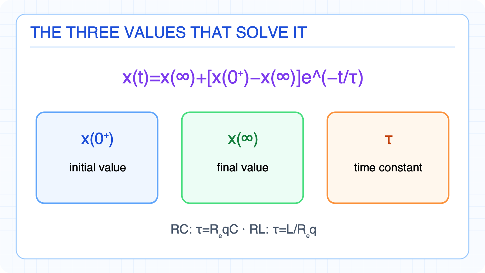 The three values in a first-order step response.
