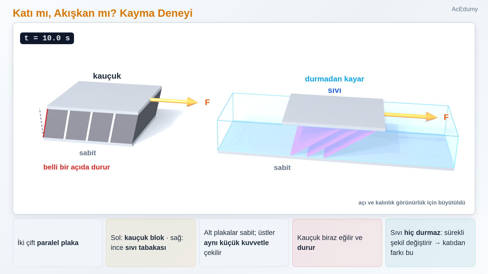 Katı mı, Akışkan mı? Kayma Deneyi