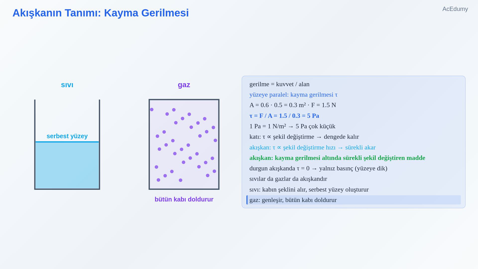 Akışkanın Tanımı: Kayma Gerilmesi