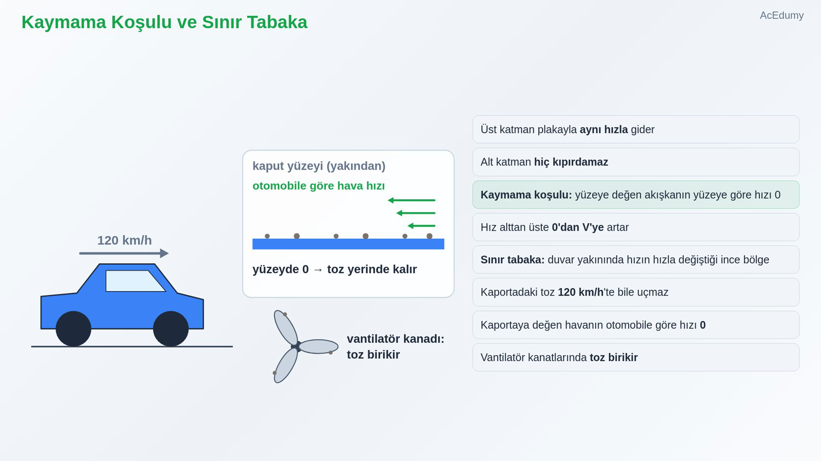 Kaymama Koşulu ve Sınır Tabaka