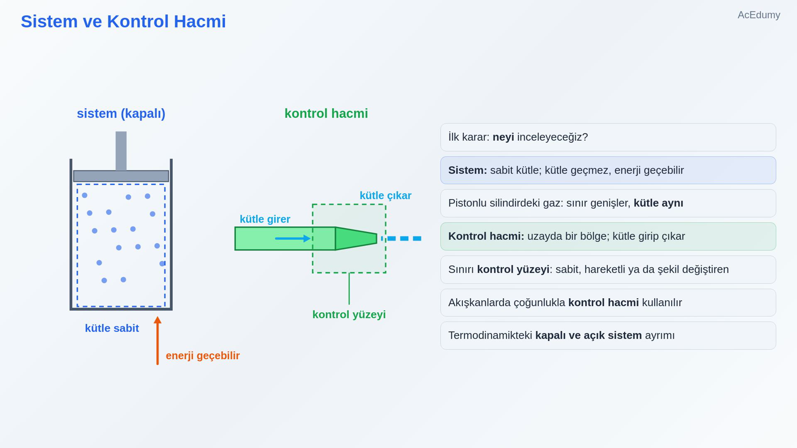 Sistem ve Kontrol Hacmi