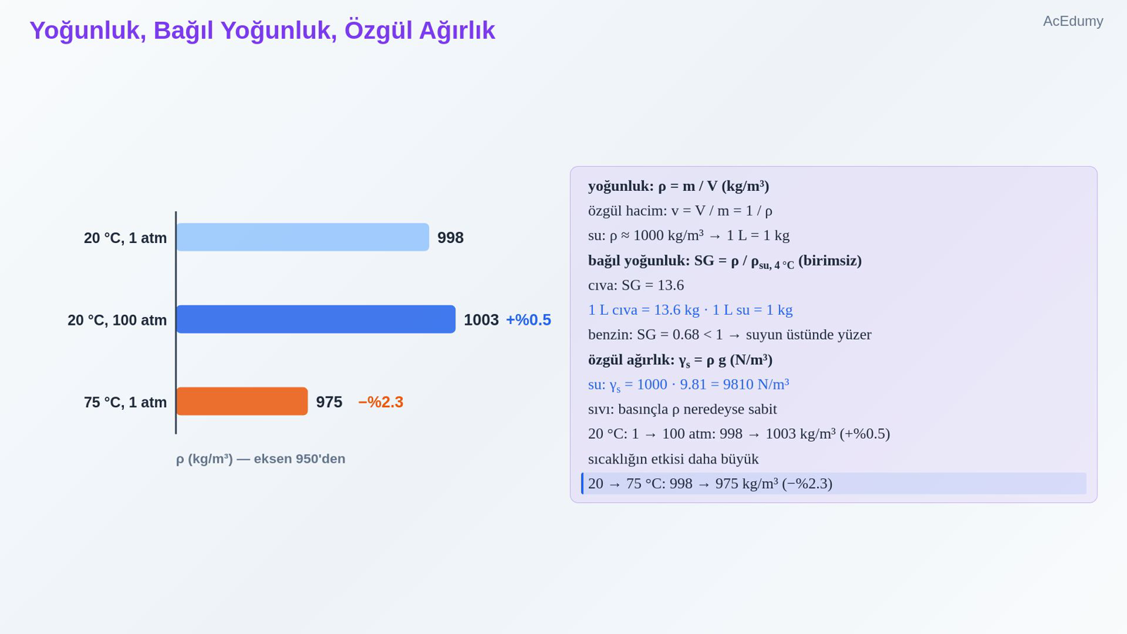 Yoğunluk, Bağıl Yoğunluk, Özgül Ağırlık