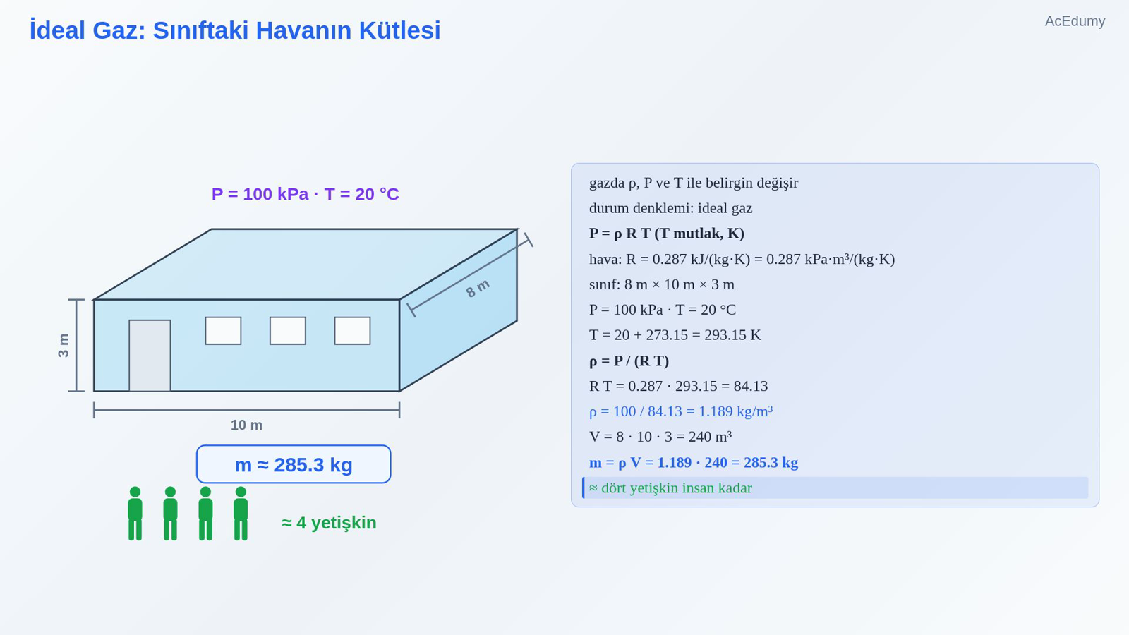 İdeal Gaz: Sınıftaki Havanın Kütlesi