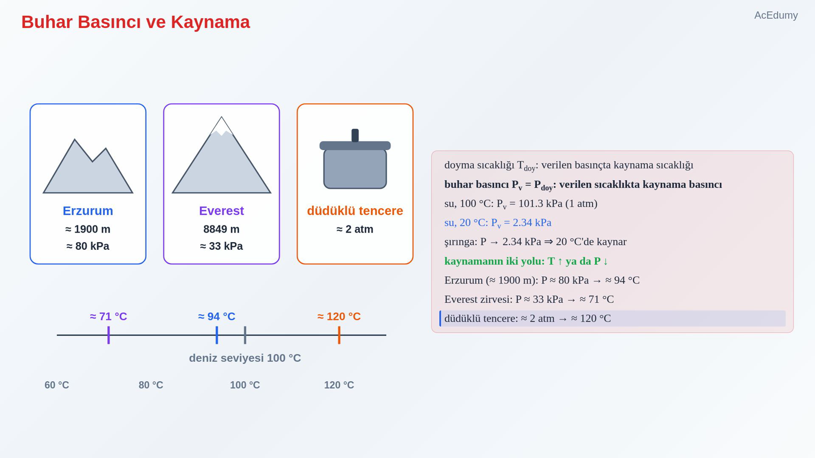 Buhar Basıncı ve Kaynama