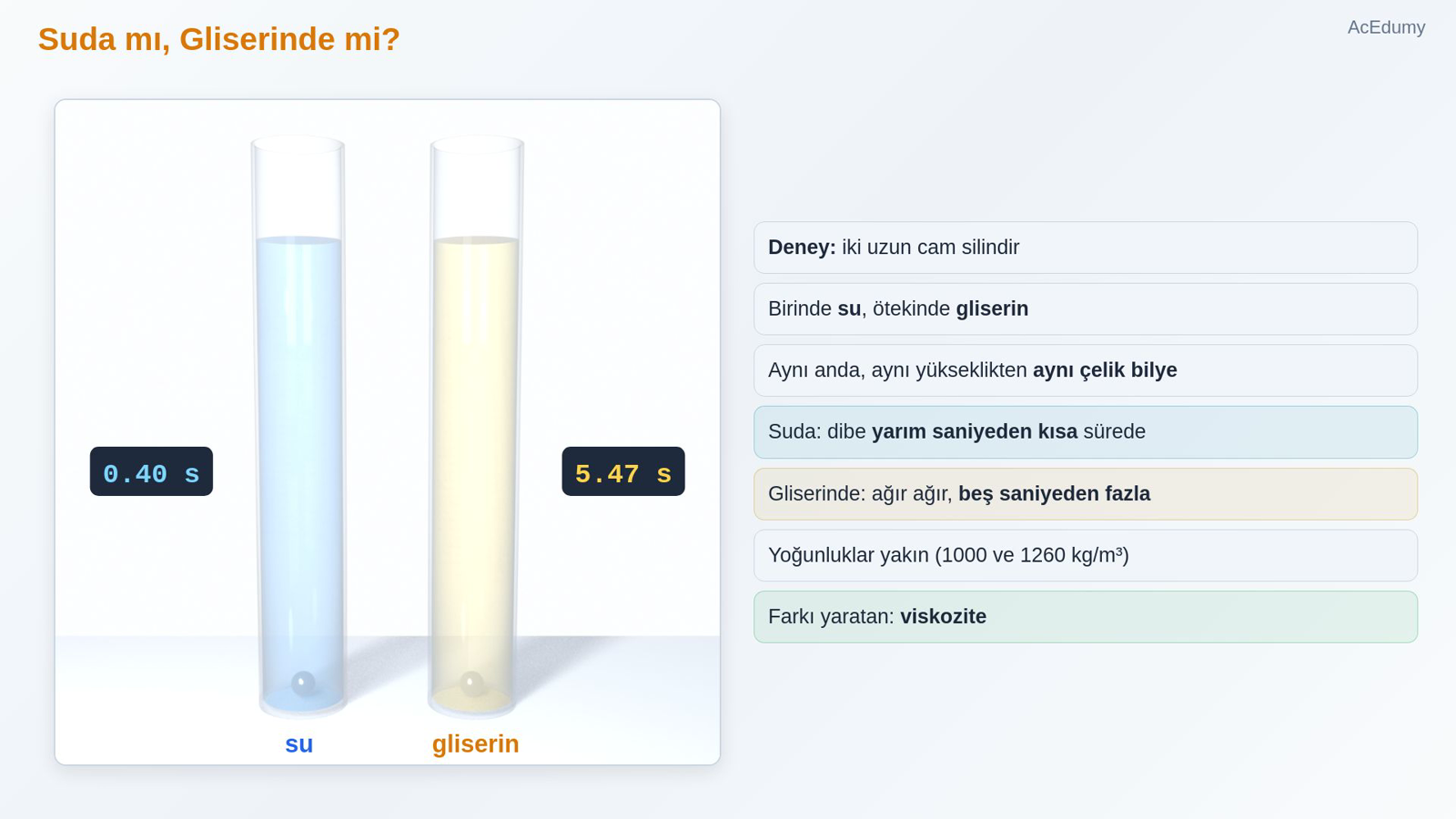 Suda mı, Gliserinde mi?