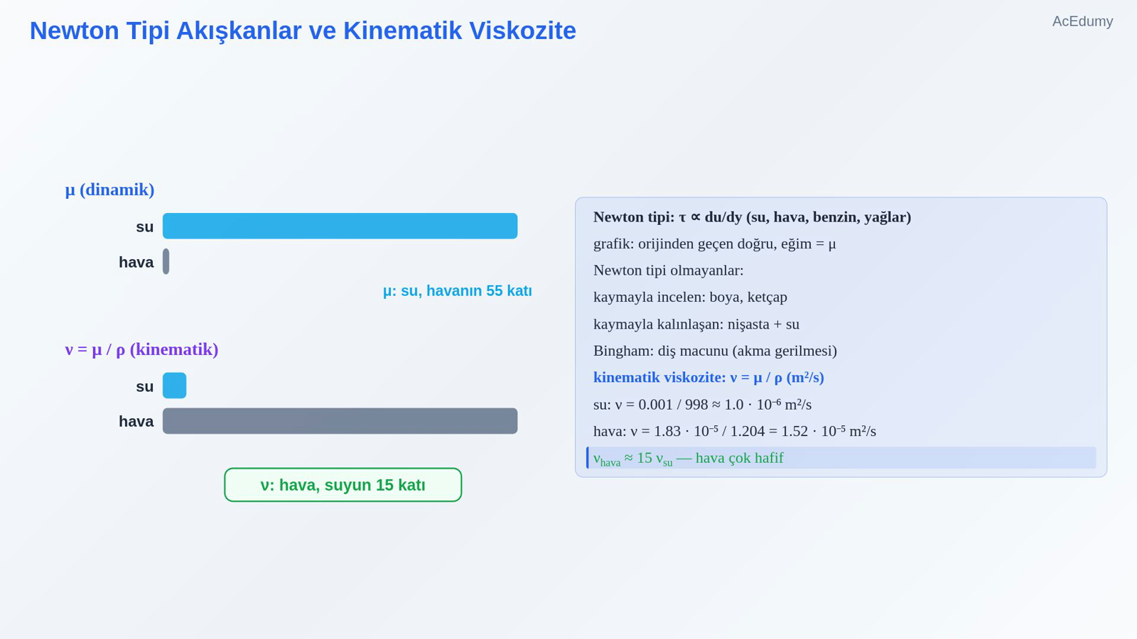 Newton Tipi Akışkanlar ve Kinematik Viskozite