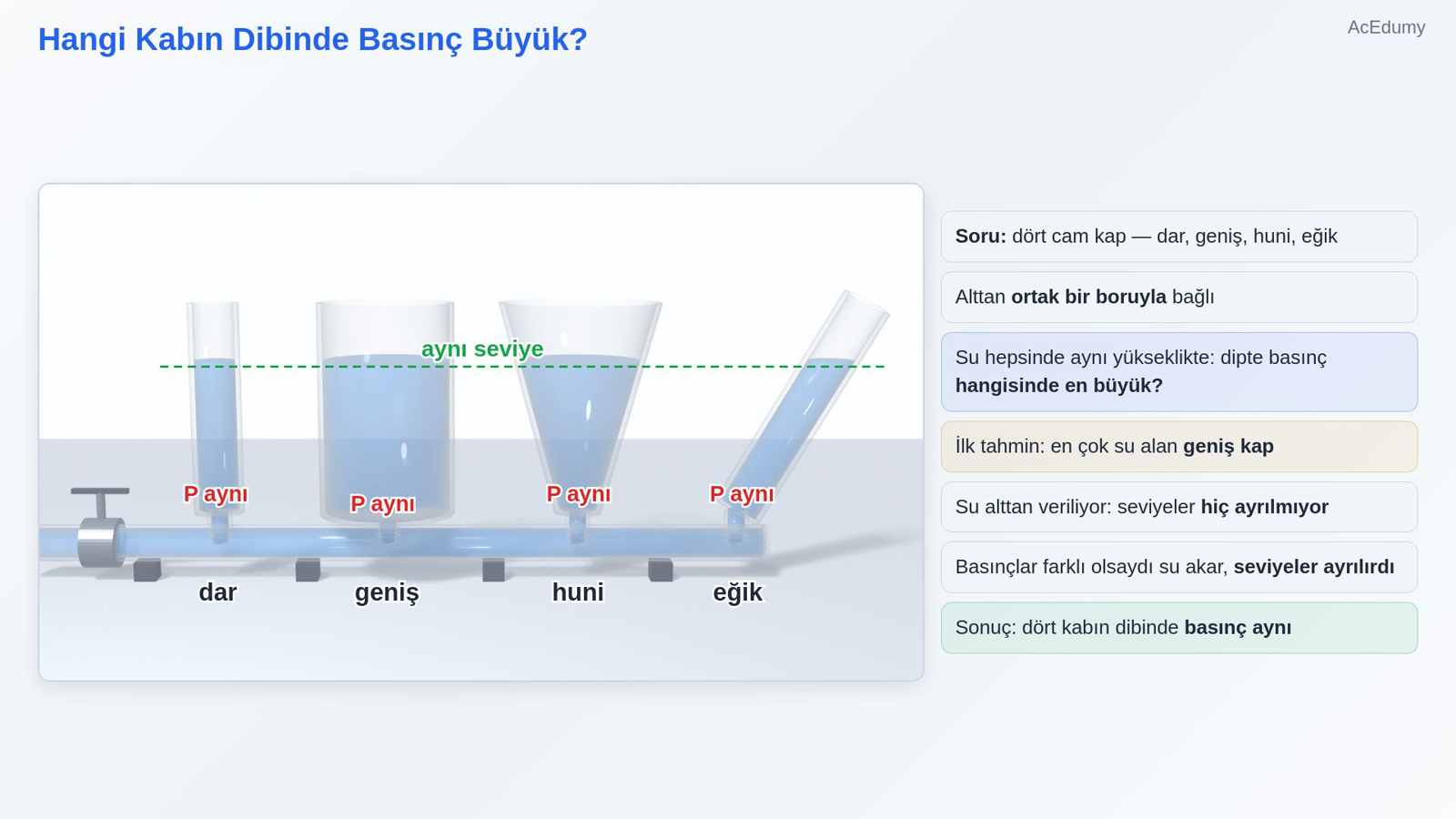 Hangi Kabın Dibinde Basınç Büyük?