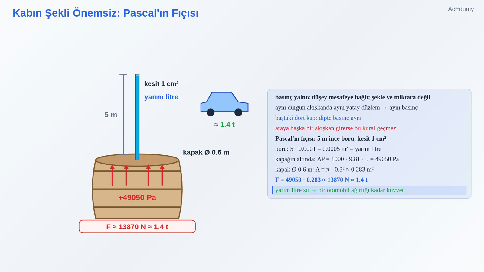 Kabın Şekli Önemsiz: Pascal'ın Fıçısı