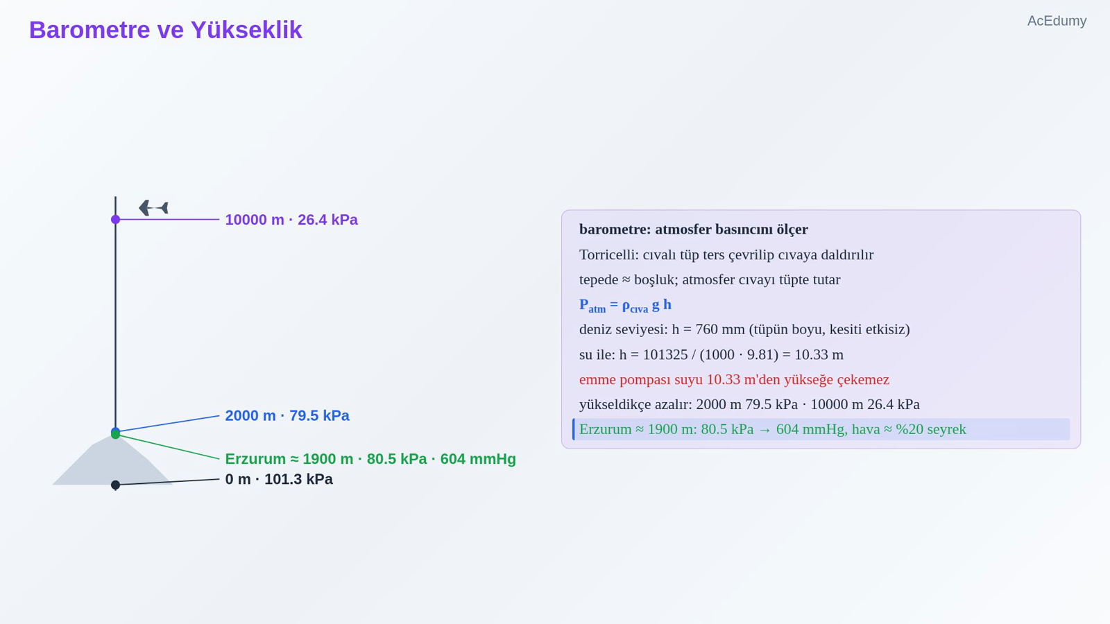 Barometre ve Yükseklik
