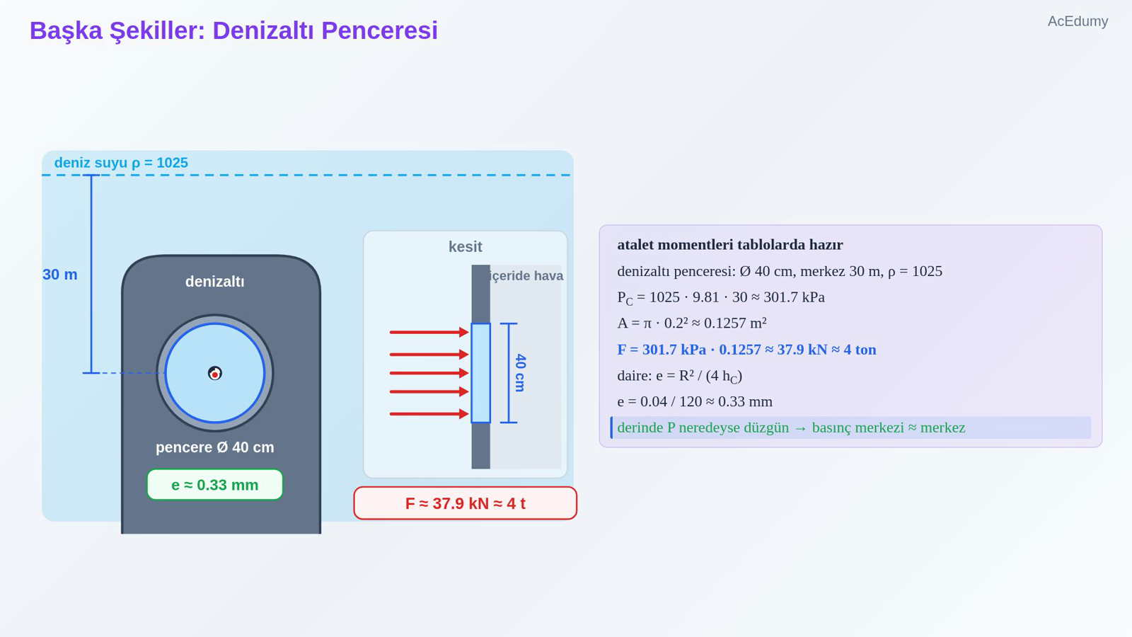 Başka Şekiller: Denizaltı Penceresi
