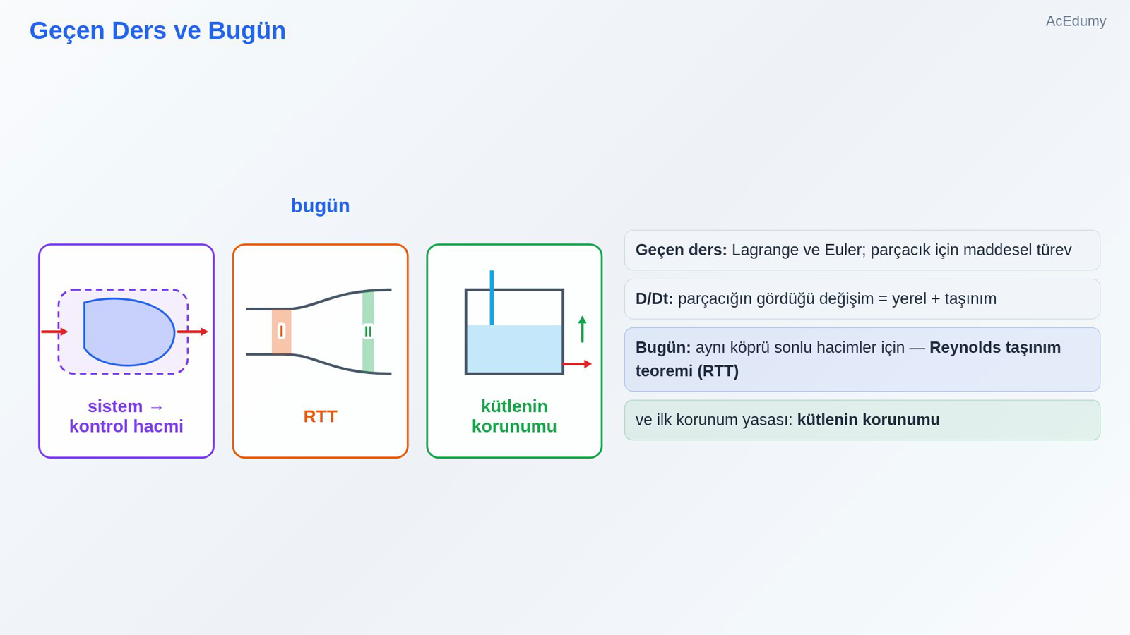 Geçen Ders ve Bugün