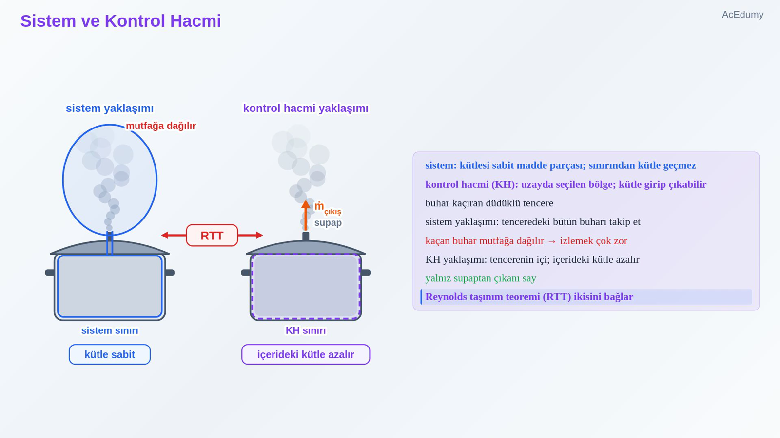 Sistem ve Kontrol Hacmi