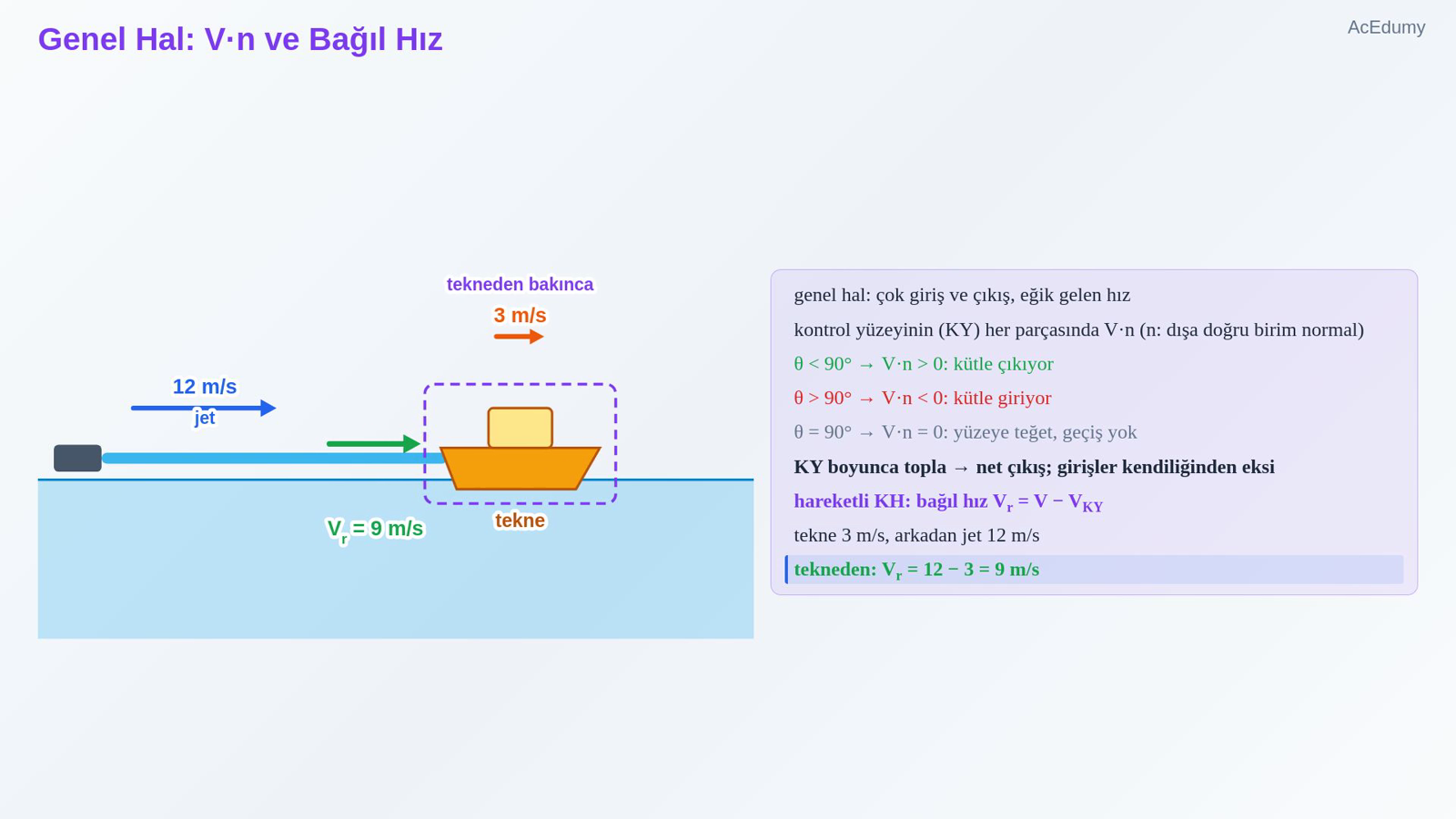 Genel Hal: V·n ve Bağıl Hız