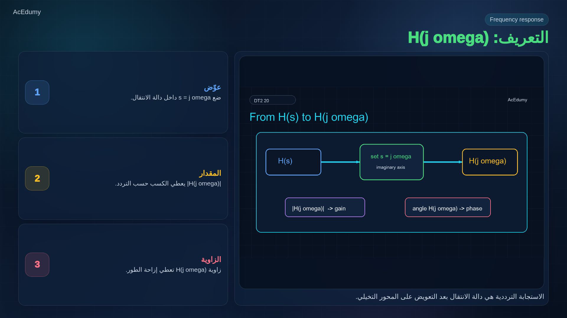 بطاقة أصلية عن الاستجابة الترددية أو مرشح RC أو قراءة المقدار والطور والديسيبل.