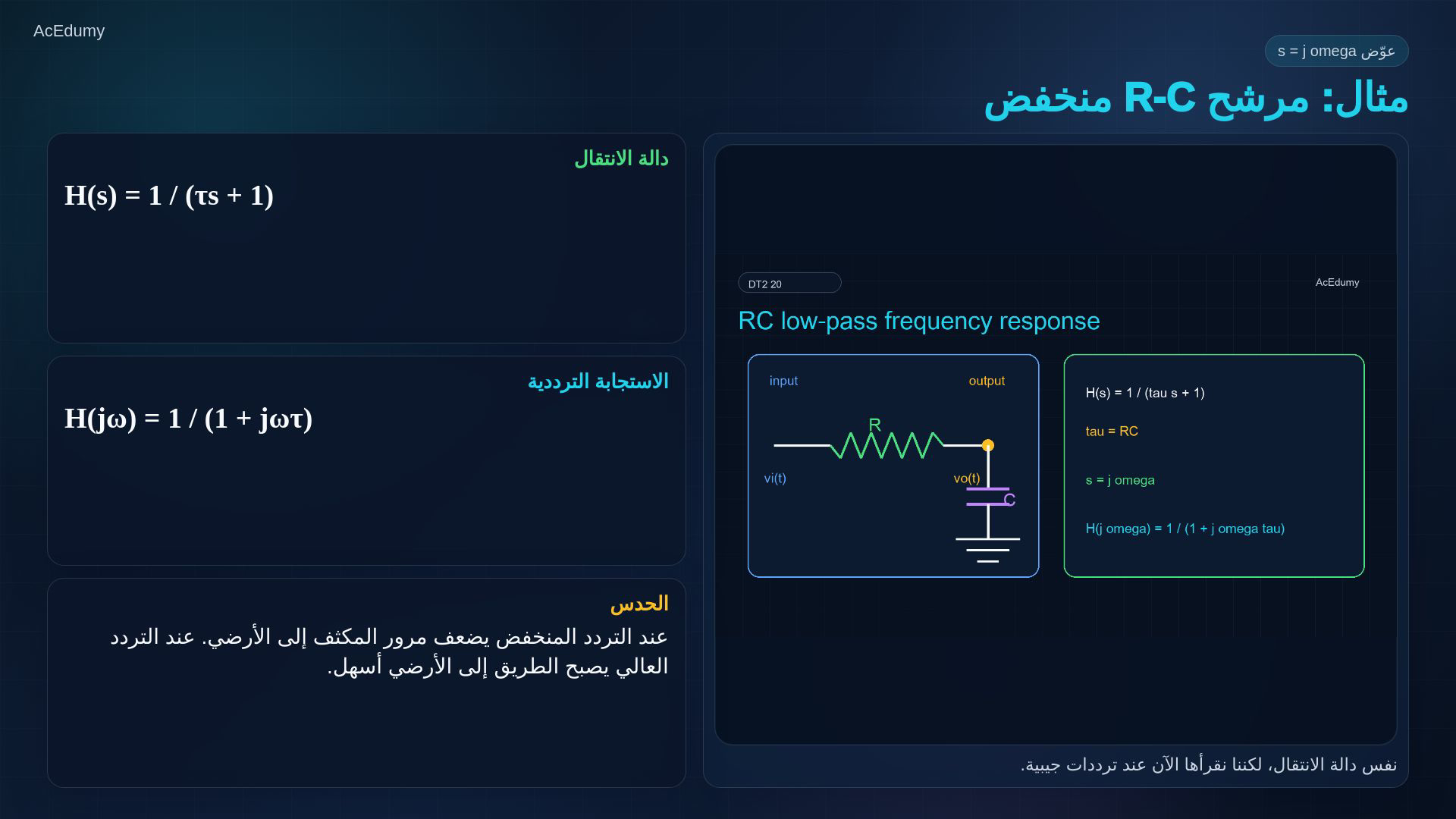 بطاقة أصلية عن الاستجابة الترددية أو مرشح RC أو قراءة المقدار والطور والديسيبل.