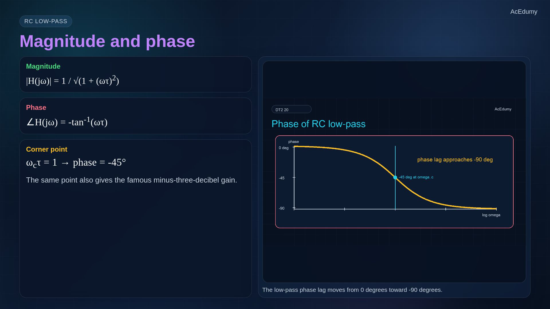 Reviewed original English video reference explaining stable sinusoidal response or RC gain and phase.